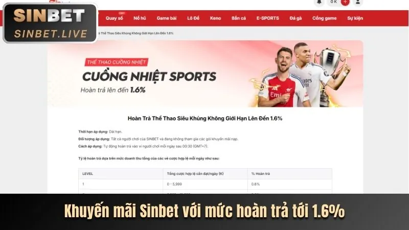 Xu hướng game slot mới nhất năm 2026
